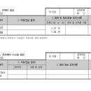 2013년 03월 25일(월) ~ 03월 29일(금) - 4 (답안지 등재 : 인젝터, 전자제어 시스템) 이미지