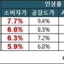 농심슈퍼 - 동작구 동작대로27라길 1 | 농심슈퍼