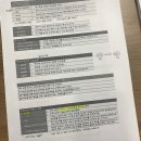 동광전산 | [컴퓨터활용능력 2급] 기풍쌤 유튜브로 독학합격 후기! (기풍쌤 컴활 2급 필기 요점정리, 실기 커리큘럼...