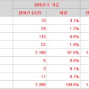 (주)원일티엔아이 이미지