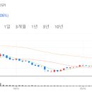제약공단4길 이미지