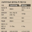 6개월내 가능할까? 조기 독자 핵무장의 4대 장애물 이미지