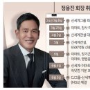신세계유통 이미지
