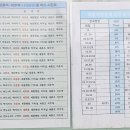 세종대왕릉역화장실 이미지