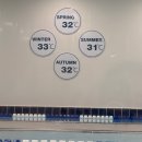 응암동 109-1 | 어린이 수영 로얄마린 응암점 3개월 수강 후기 – 가격, 시설, 주차, 만족도