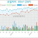 로젠치과의원 이미지