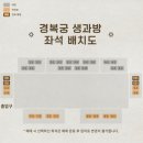 6개월 아기와 다녀온 2026 경복궁 생과방 후기