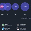 스타브릿지파트너스