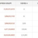 GS25 만평점
