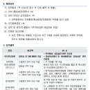 한성대학교 교육대학원 이미지