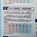 kt 공항지사 이미지