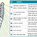 세황한의원 네이버블로그