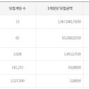 행운편의점 복권방