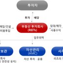 파일리츠