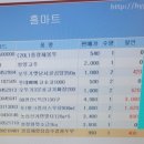 우리홈마트정육 이미지