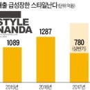 스타일난다빌딩 이미지