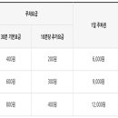 탄천종합운동장(주차장) 이미지