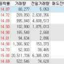 (주)에스지케이 이미지