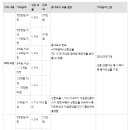내토지부동산중개 이미지