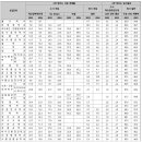 [동국대] 수시전략 분석 이미지