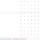 동아카써비스센타 이미지