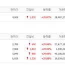 11월09일 상한가 종목 이유 (로코조이, 빅텍, 스페코, 퍼스텍, 엘컴텍) 이미지