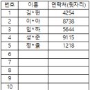 [원주] 여름방학생활과학교실 참가자 발표 이미지