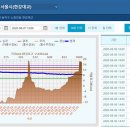 안전누리