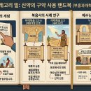 구약 예언의 직접적인 성취를 보여 주는 신약의 예 이미지