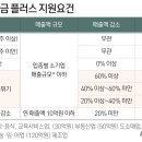 플러스원노래연습장 이미지