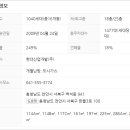 천안백석아이파크아파트 이미지