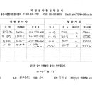 헌산중학교 봉사활동 이미지