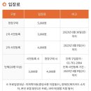 [서울/ 가볼만한곳] 2023 K-비건페어 방문기! 멋진 채식생활에 한걸음 더 다가가는 코리아 비건페어