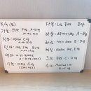 림스튜디오음악교습소 | [경기광주 엘음악교습소] 8월 주말 연습 후기