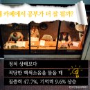 레벨원스터디카페