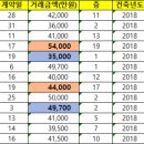 JM부동산공인중개사사무소 이미지