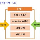 바이오피드테크 이미지
