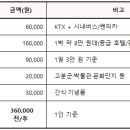 산성카서비스 이미지