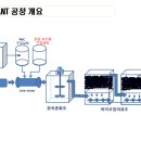 에이엔티환경 이미지