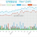인덕원성모내과의원 이미지