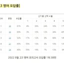 위즈덤하우스어학원 이미지