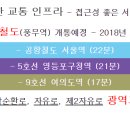 풍무메디컬약국 이미지