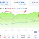 2018년 5월 29일(화) : 유럽 정치적 불안, 어제의 열기를 식히는... 이미지