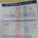 무등산 카이로스 | (금토림) 부동산 중급 2주차 후기