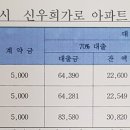 동광오드공인중개사사무소 이미지