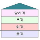 영어읽기/쓰기-기초 이미지