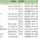 동로주유소 이미지