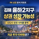 율하근린공원 | ✅ 김해 율하2지구 상권 성장 가능성 분석 – 신도시 상권의 성장 사이클