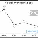 석관동9 이미지