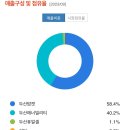 지오솔루션(주)